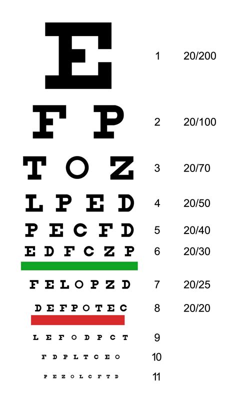 eye test chart lto